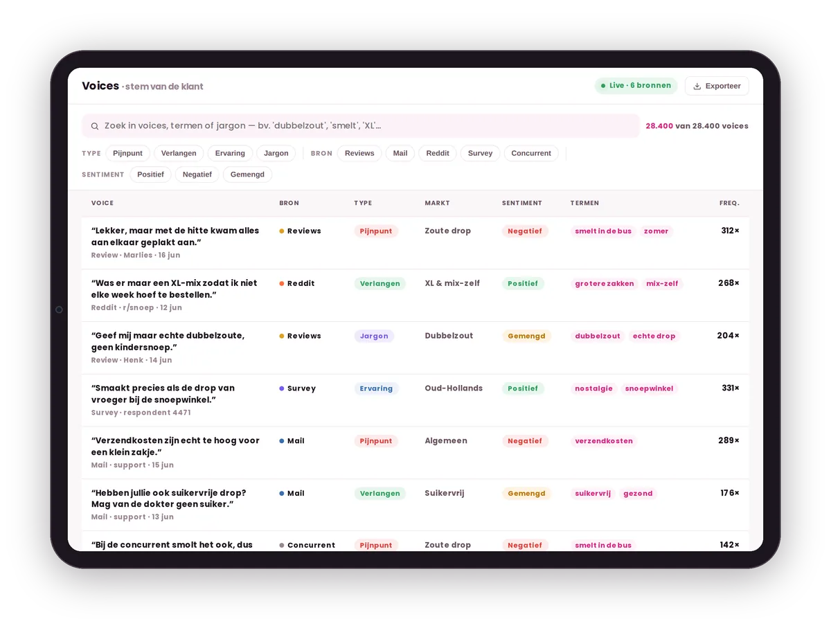 Voices: de stem-van-de-klant tool van Candy Online die reviews, mails, Reddit en surveys analyseert op pijnpunten, verlangens en jargon