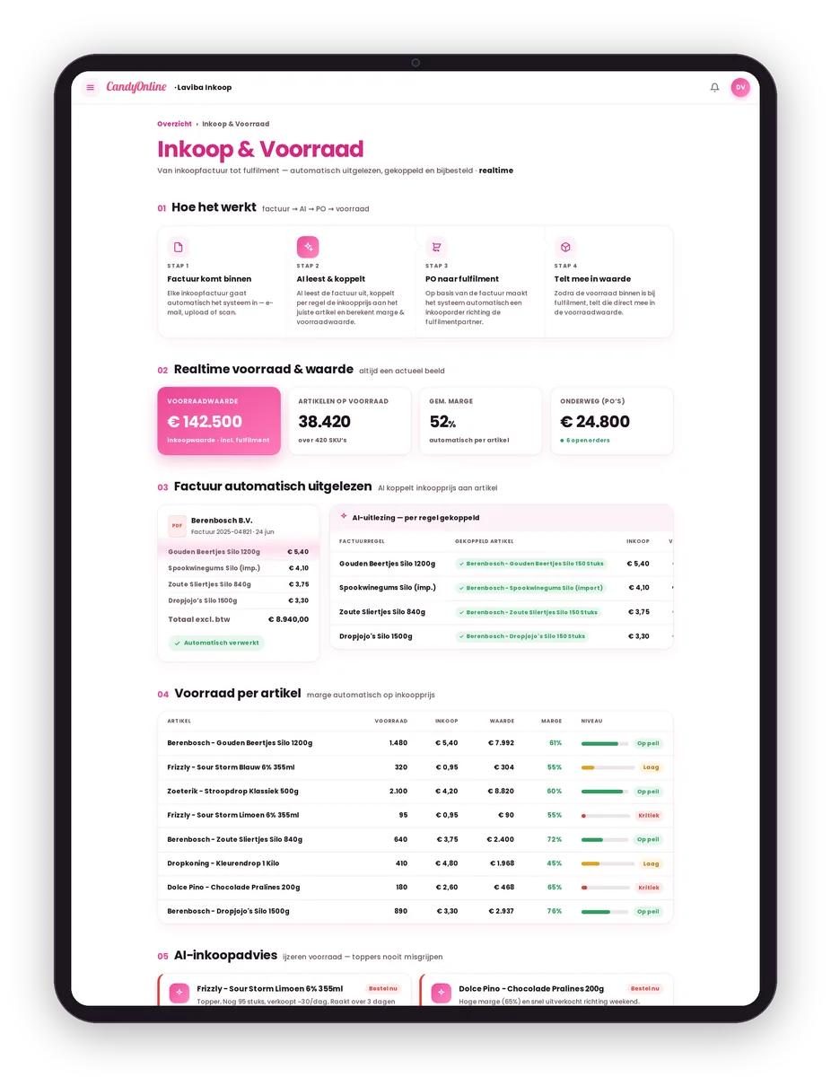 Realtime voorraad en voorraadwaarde van Candy Online: voorraadwaarde, marge per artikel, automatische factuuruitlezing en AI-inkoopadvies