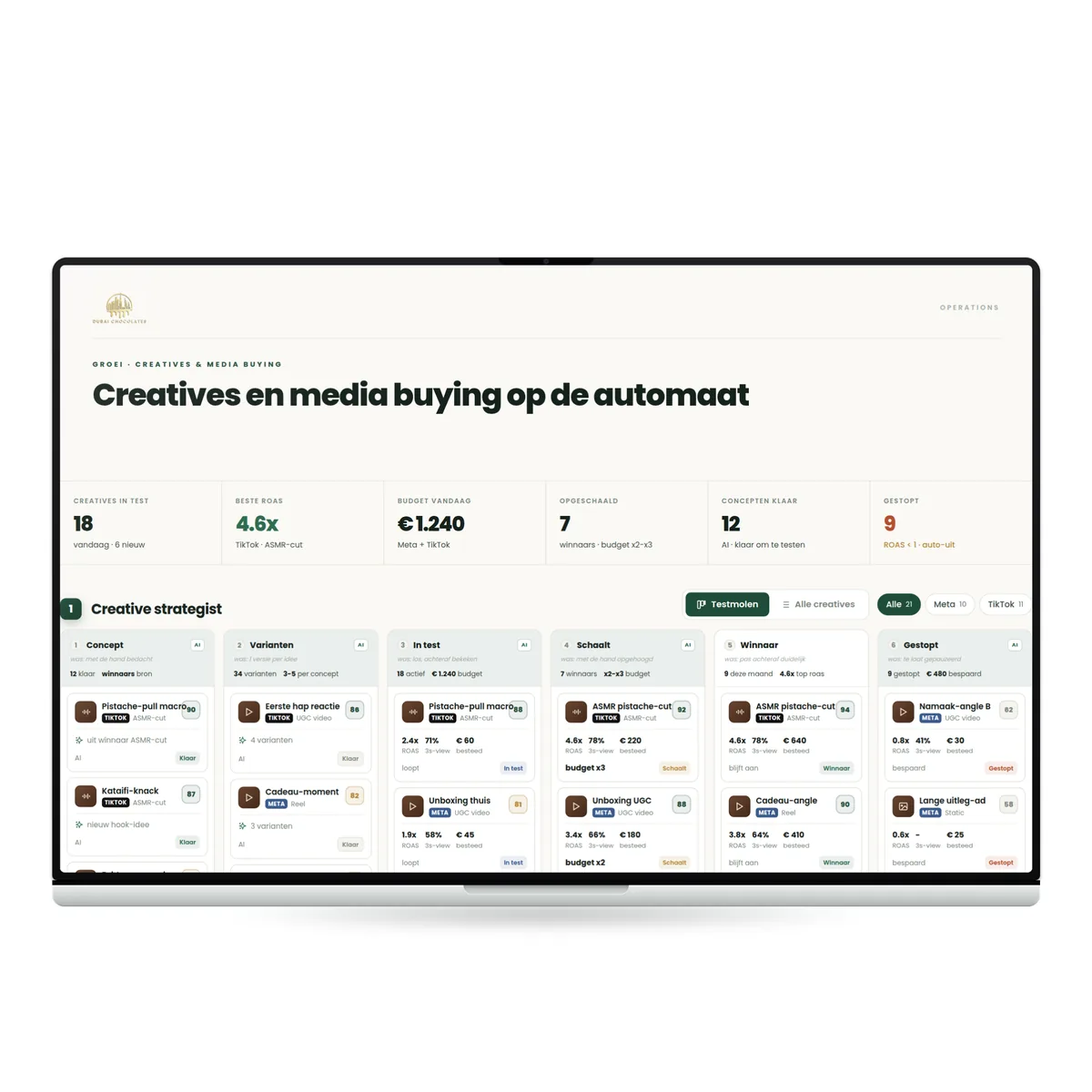 Advertentiemotor van Dubai Chocolates: AI-creative-strategist en geautomatiseerde media buying over Meta en TikTok