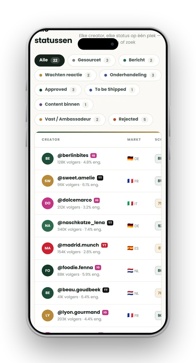 Influencer-engine op de telefoon: alle creators met hun status, markt, volgers, engagement en AI-score op een plek