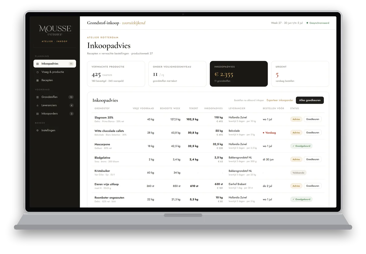 Inkoopadvies-dashboard van Mousse Cakes: per grondstof de vrije voorraad, de weekbehoefte uit de recepten, het tekort, een concreet inkoopadvies met leverancier en besteldatum, en de goedkeuringsstatus