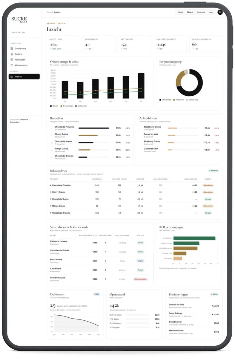 Verkoopinzicht-dashboard van Sucre & Co op tablet