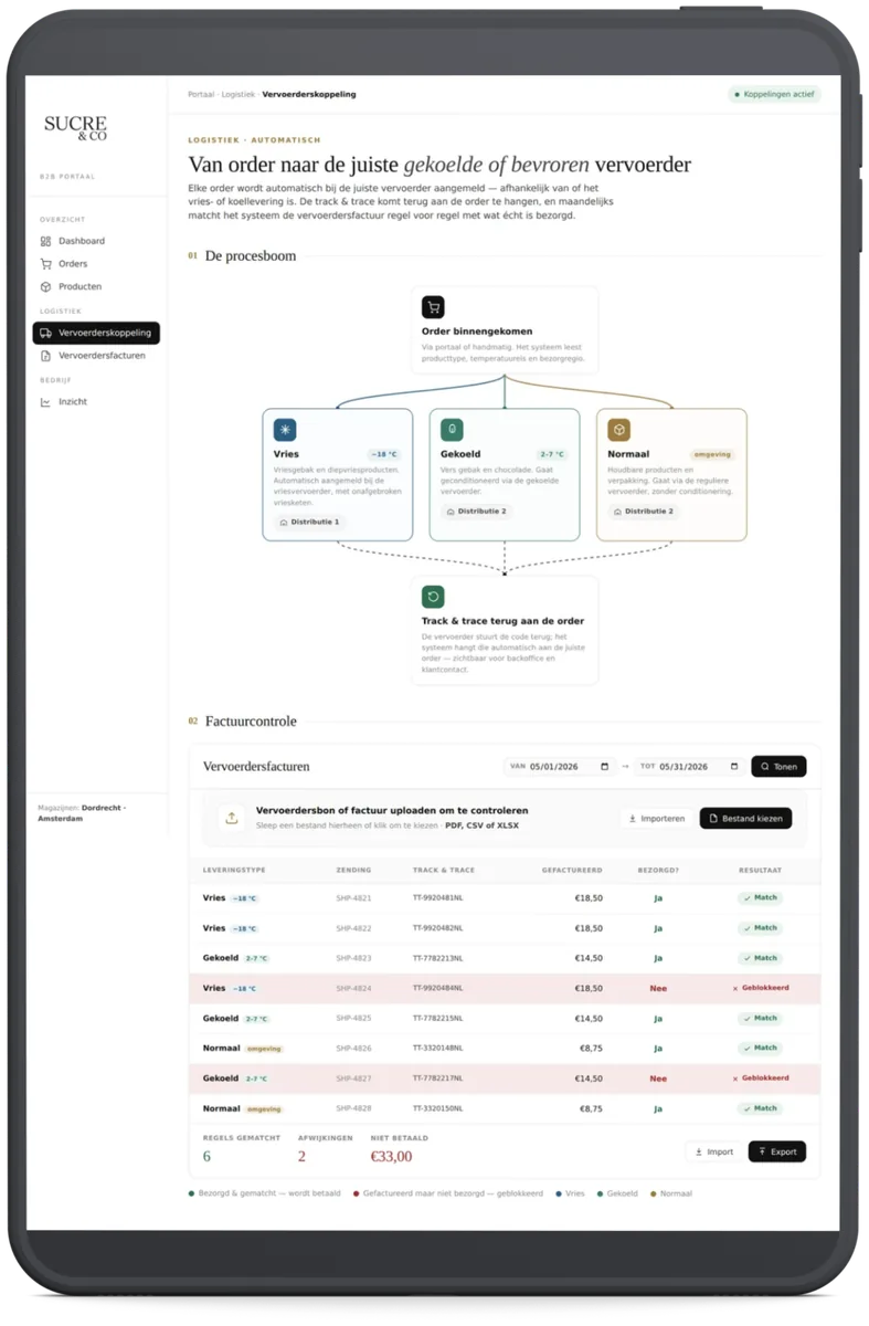 Vervoerderskoppeling-dashboard van Sucre & Co op tablet